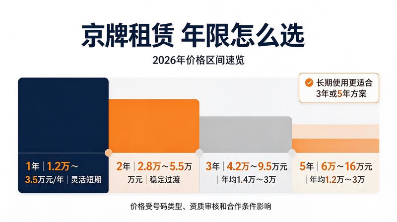 新能源车牌与燃油车对比分析